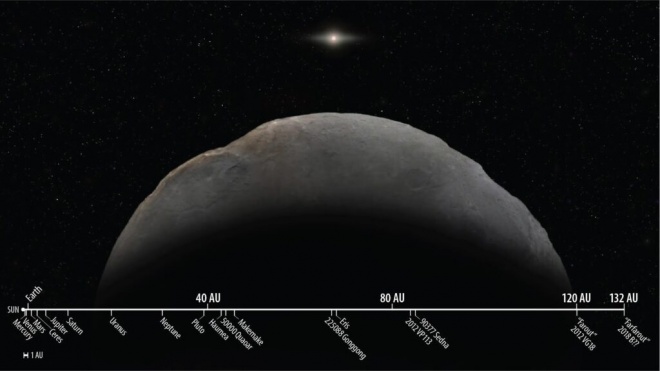 Астрономи визначили найвіддаленіший з коли-небудь спостережуваних у Сонячній системі об’єкт - фото