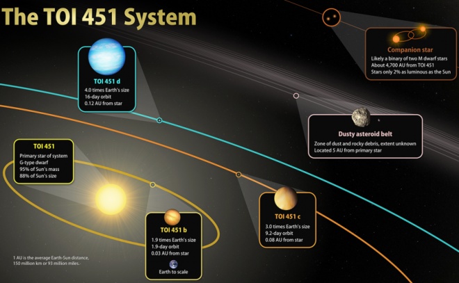 Екзопланети: TESS відкрив нові світи у потоці молодих зірок - фото