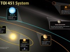Екзопланети: TESS відкрив нові світи у потоці молодих зірок