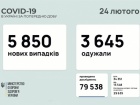 Майже 6 тис нових випадків COVID-19 в Україні