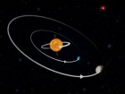 Знайдено систему, в якій екзопланети рухаються у зворотному напрямку від своєї зірки