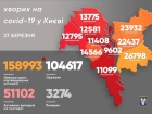 В Києві виявлено ще 1226 випадків COVID-19