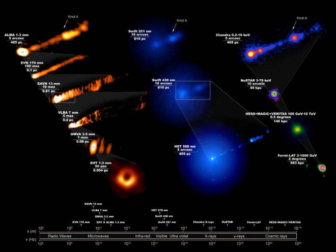 Об’єднання телескопів у безпрецедентних спостереженнях за відомою чорною дірою - фото
