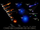 Об’єднання телескопів у безпрецедентних спостереженнях за відомою чорною дірою