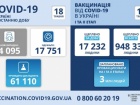 4 тис нових захворювань на COVID-19, майже 300 летальних випадків, 17 тис щеплень