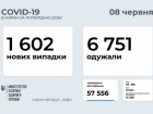 1,6 тис нових випадків захворювання на коронавірус, найбільше — в Києві