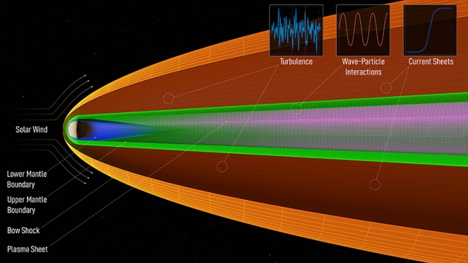 Нові подробиці про незвичайне магнітне поле Венери розкриває сонячна місія - фото