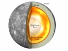 Чому у Меркурія таке велике залізне ядро? Магнетизм!