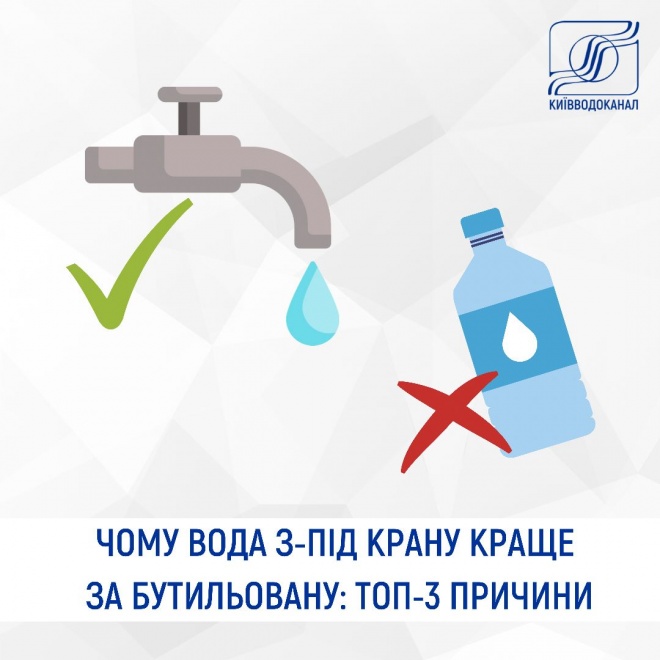 Київводоканал вважає воду з-під крану кращою, ніж бутильовану - фото