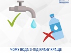 Київводоканал вважає воду з-під крану кращою, ніж бутильовану