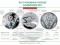 Нацбанк випустив монети до 80-х роковин трагедії в Бабиному Яру