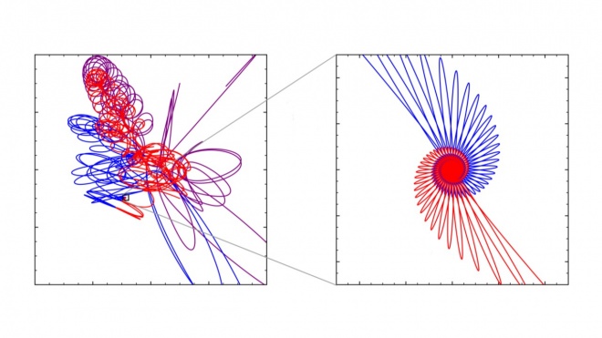 Розроблено симуляції хаотичної взаємодії трьох чорних дір - фото
