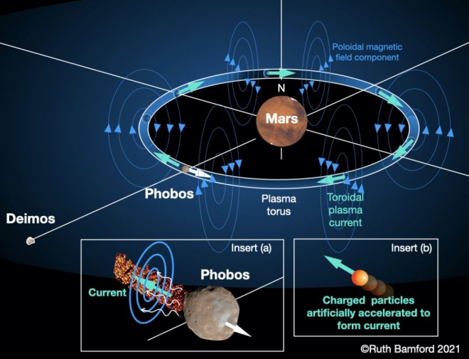 Абсолютно шалений план надати Марсу штучну магнітосферу - фото