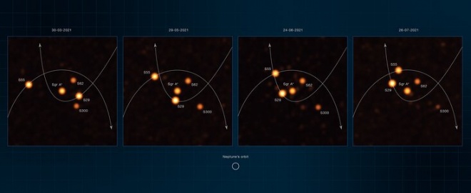 Найточніше виміряно масу центральної чорної діри Чумацького Шляху - фото