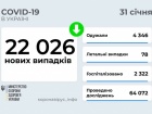 22 тис нових випадків COVID-19 за добу в Україні