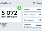 5 тис нових випадків COVID-19 за добу в Україні
