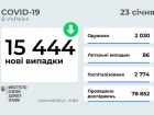 Понад 15 тис нових захворювань на COVID-19 в Україні