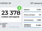 Понад 24 тис нових випадків COVID-19 в Україні