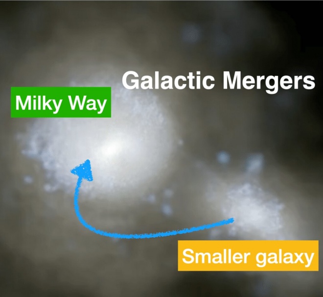 Які інгредієнти потрапили в галактичний блендер для створення Чумацького Шляху? - фото