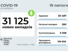 За добу в Україні понад 31 тис нових випадків COVID-19