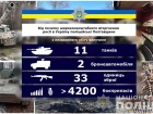 Поліція Полтавщини вилучила з незаконного обігу... 11 танків