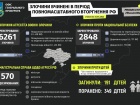 191 дитина загинула внаслідок російського вторгнення