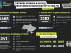 Російські війська вбили в Україні 165 дітей
