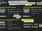 Щонайменше 213 дітей вбила російська армія в Україні