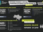росія вбила в Україні щонайменше 288 дітей
