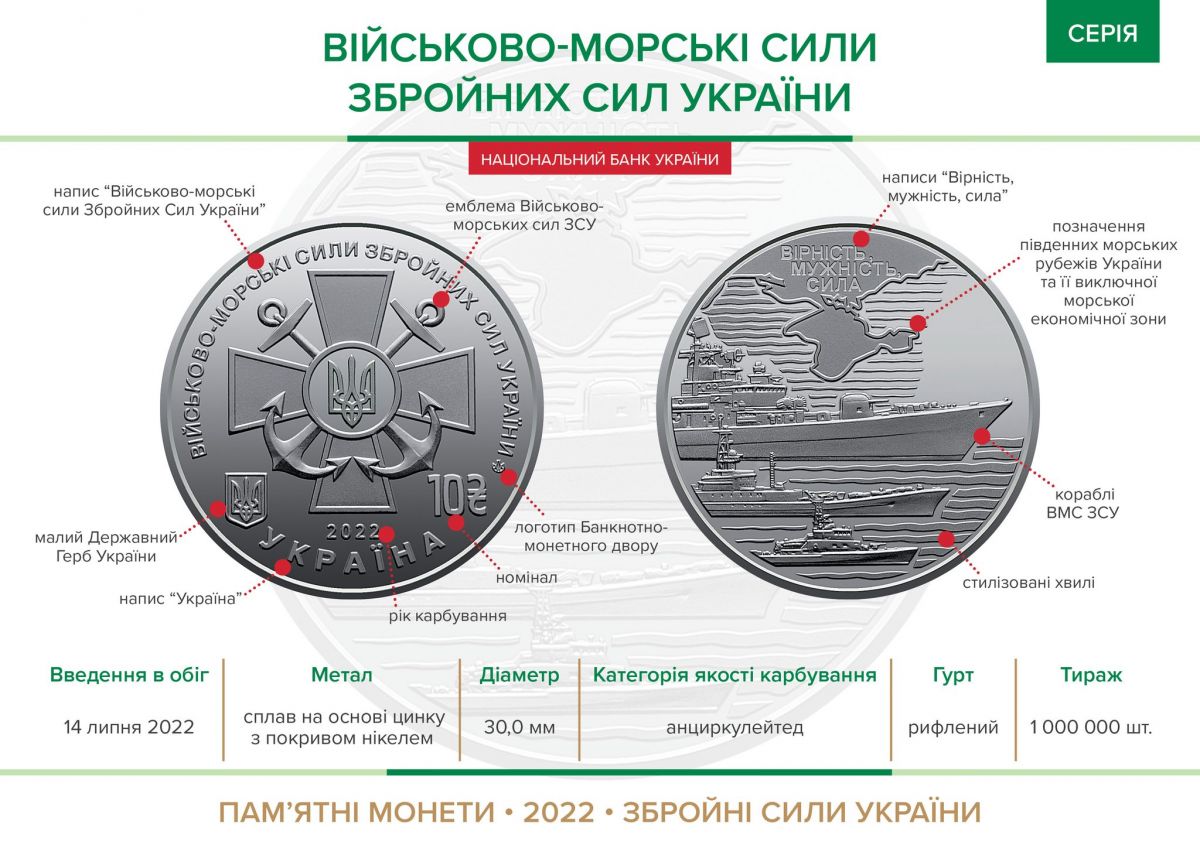 Нацбанк ввів у обіг монету, присвячену ВМС ЗСУ - фото