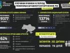 Від лап рашистів в Україні загинуло щонайменше 363 дитини