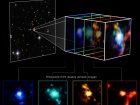 “Вебб” виявив щільний космічний вузол у ранньому Всесвіті