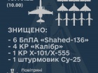 Вночі та вранці ППО збила Су-25, 6 «Шахедів», 5 крилатих ракет