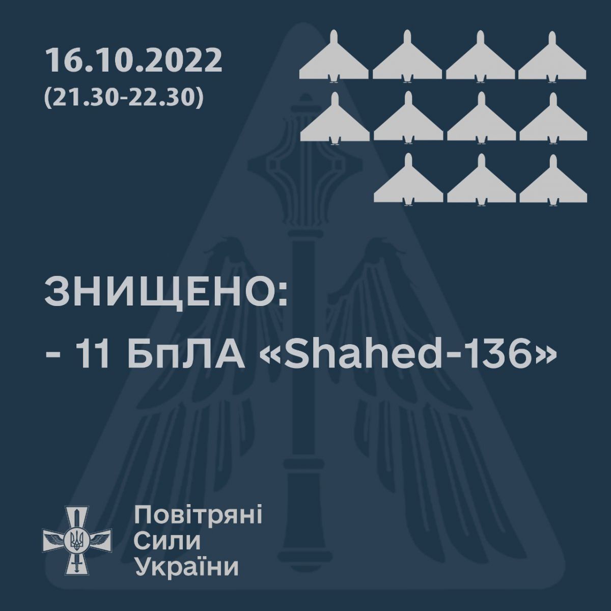 За годину знищено 11 “шахидів” - фото