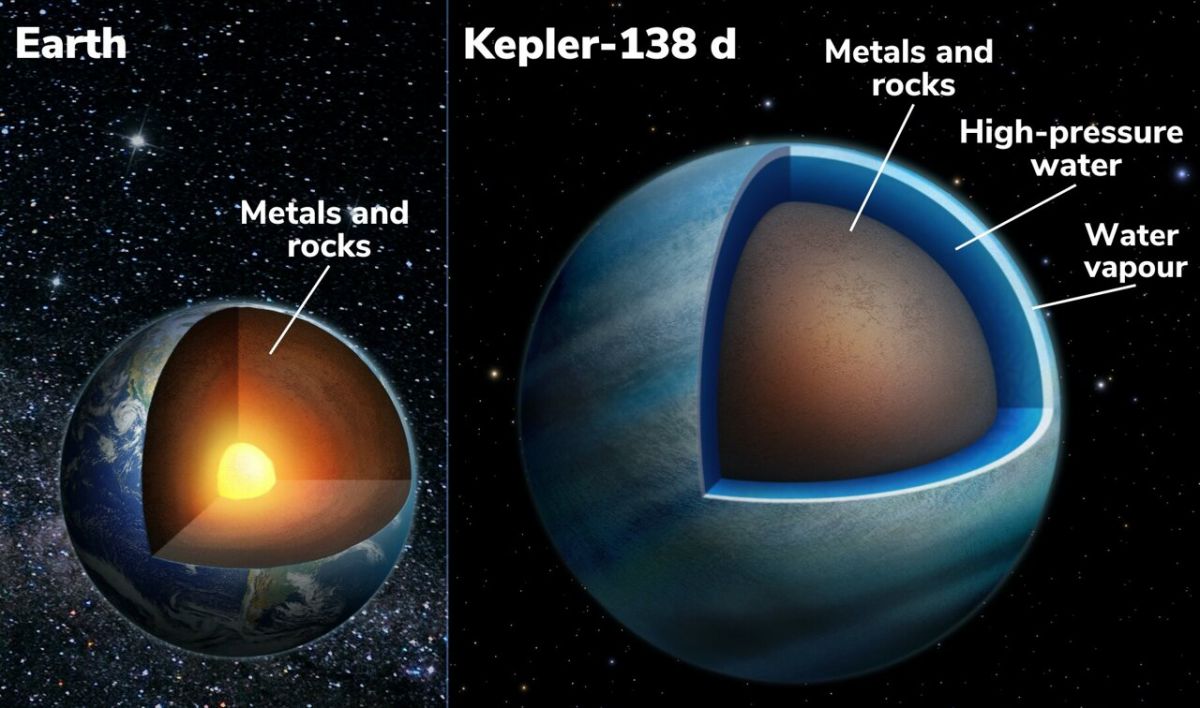 Дві екзопланети можуть бути “водними світами” - фото