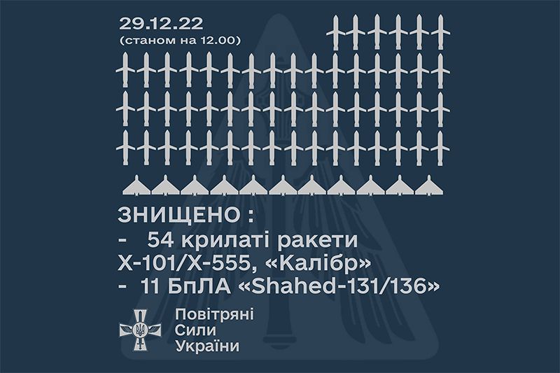Збито 54 крилатих ракет, 11 “Шахедів” - фото