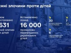 Окупанти примусово депортували понад 16 тис українських дітей