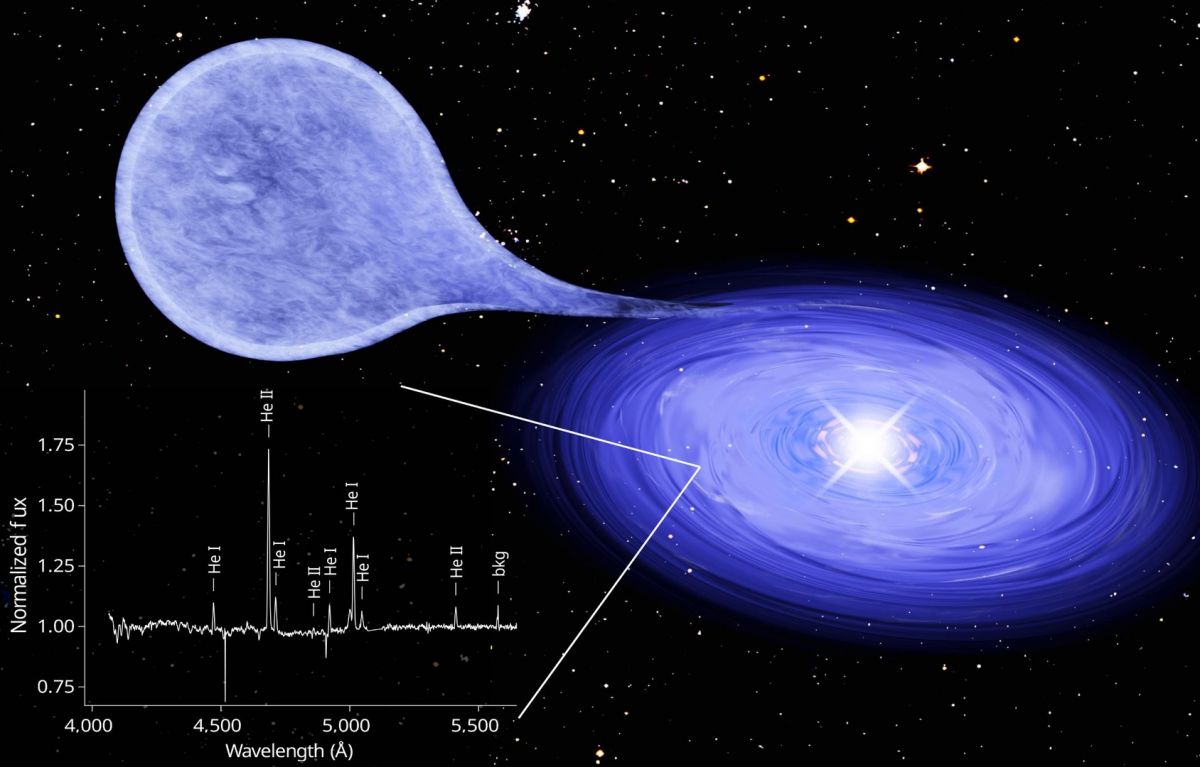 Астрономи виявили незвичайний білий карлик-попередник наднової - фото