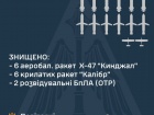 При спробі атаки Києва знищено 6 “Кинджалів” та 6 “Калібрів”