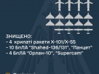 Знищено 4 крилаті ракети та 10 ударних дронів