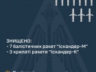 Знищено всі 10 “Іскандерів”, запущених на Київ