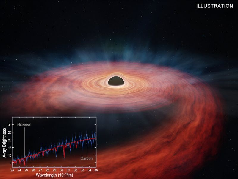 Астрономи визначили, що за зоря була зруйнована гігантською чорною дірою - фото