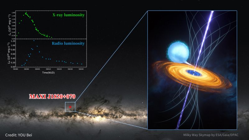 Астрономи виявили свідчення затримки падіння речовини в чорну діру - фото