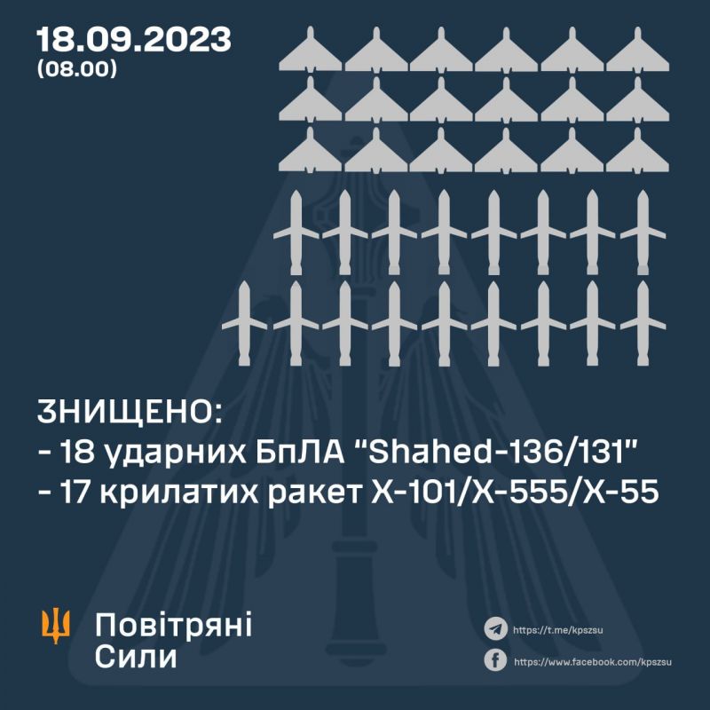 ППО знищила 18 з 24 "Шахедів" та всі 17 крилатих ракет - фото