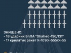 ППО знищила 18 з 24 "Шахедів" та всі 17 крилатих ракет