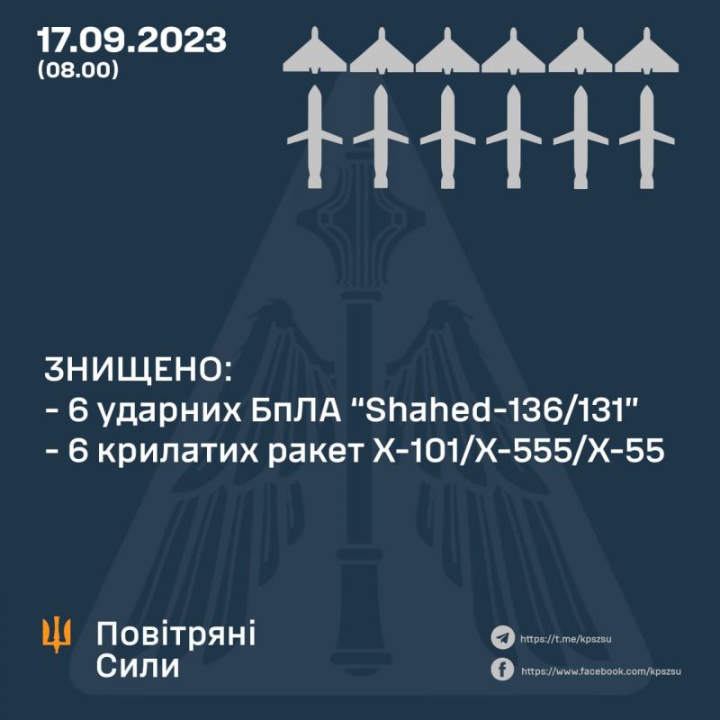 ППО знищила 6 "Шахедів" та 6 крилатих ракет, але є влучання на Одещині - фото