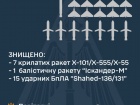 ППО знищила всі із 7 крилатих та 1 балістичну ракети, 15 з 25 "Шахедів"
