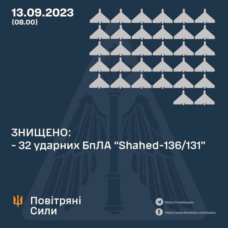 Вночі знищено 32 з 44 “Шахедів”, якими атакували Одещину та Сумщину - фото