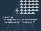 На Миколаївщині та Дніпропетровщині ППО знищила 29 з 31 "Шахедів" та крилату ракету