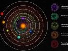 Відкрито систему, в якій шість планет обертаються навколо своєї зорі в ритмічному танці